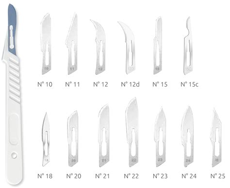 Surgical Blades Medical Speciality Products Smi