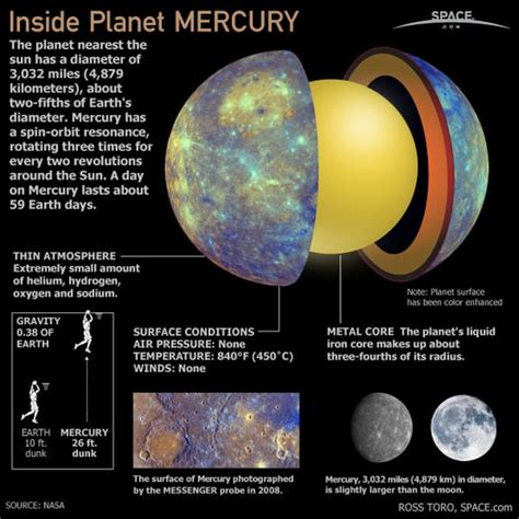 Mercury Facts 15 Facts About Planet Mercury