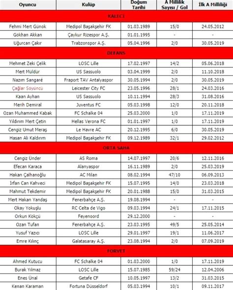 Avrupa futbol şampiyonası'nda (euro 2020) ölüm grubu olarak nitelendirilen f grubunun son maçında almanya ile macaristan kozlarını paylaştı. Türkiye Macaristan maçı ne zaman, saat kaçta? Türkiye ...