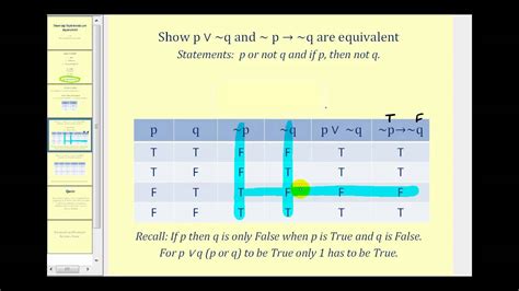 Truth Tables Showing Statements Are Equivalent Youtube