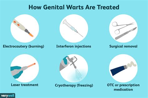 what are genital warts
