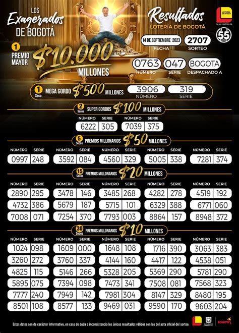 Resultados De Lotería De Bogotá Números Jueves 21 Septiembre 2023