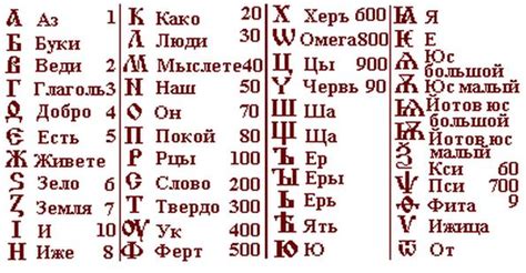 The Origin Of The Cyrillic Alphabet Alternative View Secrets Of