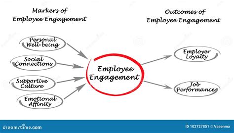 Employee Engagement Line Icons Collection Motivation Teamwork