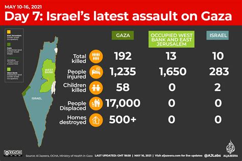 Gaza Death Toll Nears 200 Amid Surge Of Israeli Raids Conflict News