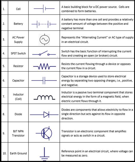 Electronic Schematic Symbols Gambaran
