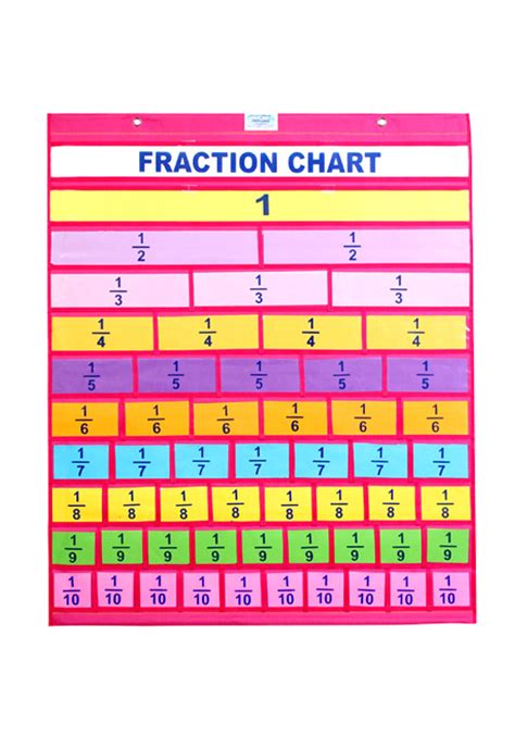 Fraction Chart Charts Unlimited