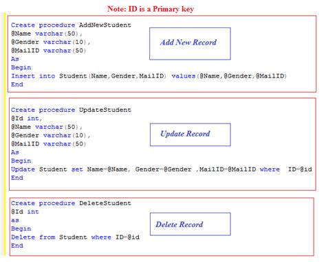 Entity Framework Crud Operation Performed With Sql Stored Procedure