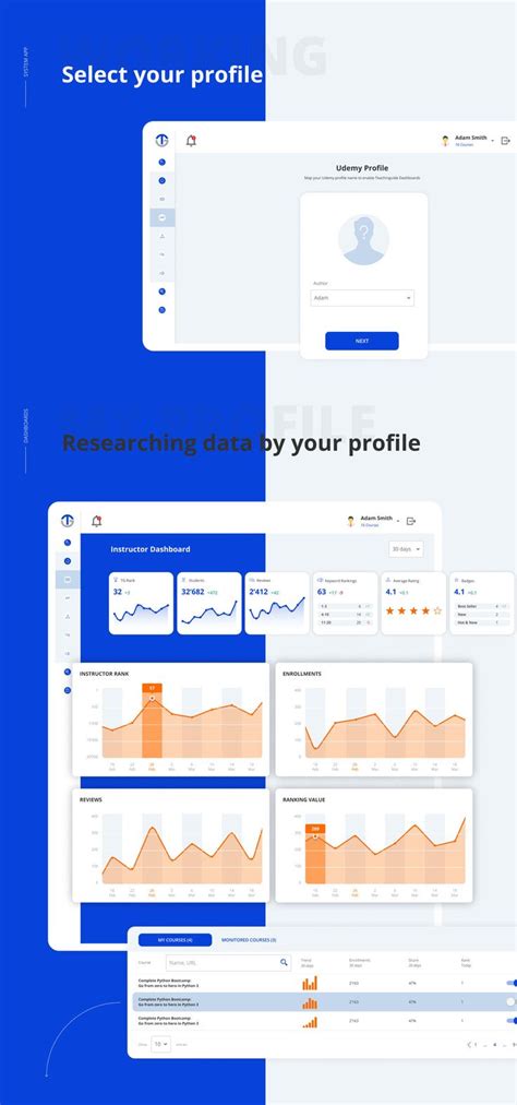 Pin On Uiux Dashboards