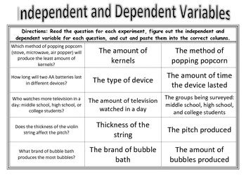 Independent and Dependent Variables by Katie Christiansen | TpT