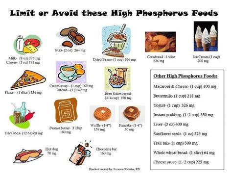 Limit Or Avoid These High Phosphorus Foods Chronic Kidney Disease