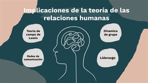 Implicación de la teoría de las relaciones humanas by Maria Jose