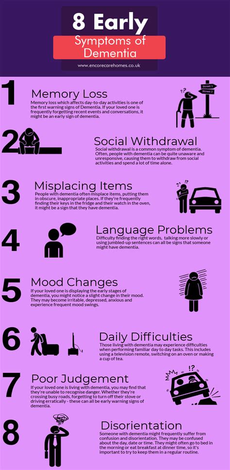 Dementia Symptoms The 8 Early Symptoms To Look For Encore Care Homes