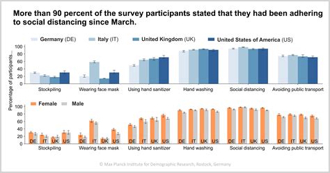 MPIDR Health Behavior During The Covid Pandemic Online Survey Provides Rapid Insights