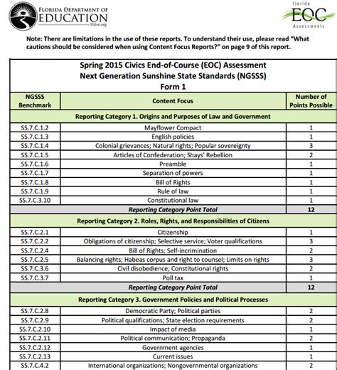 Related searches for florida eoc biology practice. Florida Biology Eoc Practice Exam / Http Beenews Com Cgi ...