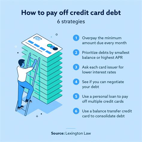 How To Pay Off Credit Card Debt 6 Strategies Lexington Law