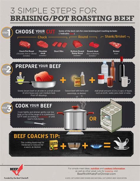 How To Cook Beef 7 Beef Cooking Methods Clover Meadows Beef