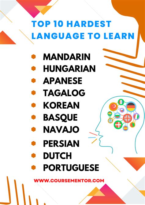 Top 10 Hardest Languages To Learn Statisticszone