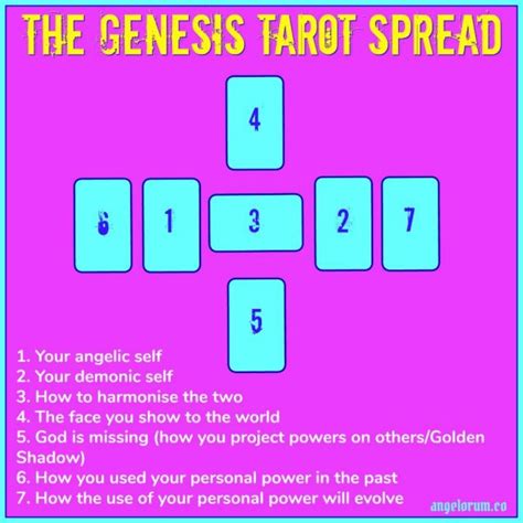 The Genesis Tarot Spread ⋆ Angelorum