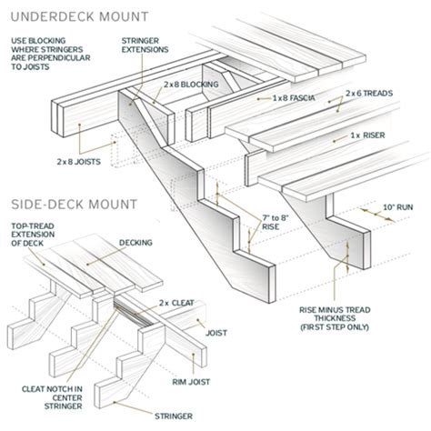 They are made from wood, aluminum and composite material as shown by the photos on the subject of deck stair railing code requirements gallery. 8 Stair Stringer - Home Design Ideas