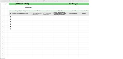 Guide To Gap Analysis With Examples Smartsheet Pdf Guide To Gap My