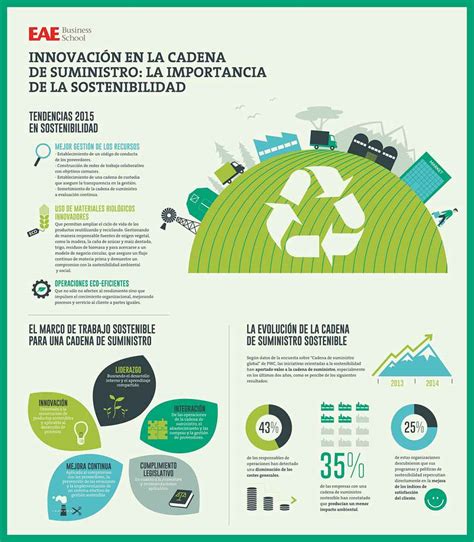 Desarrollo Sustentable Concepto Y Ejemplos De Proyectos