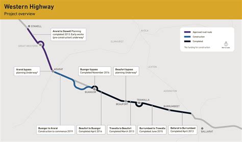 Western Highway Duplication Back On Agenda The Weekly Advertiser