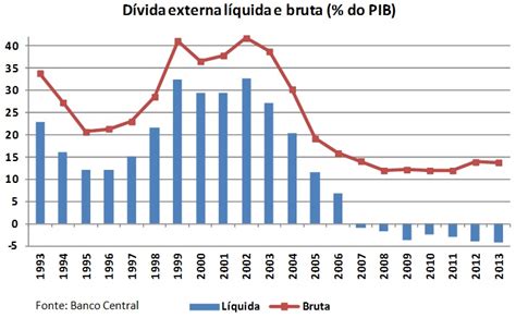 As Maiores Dívidas Externas Mundiais Economia Cultura Mix