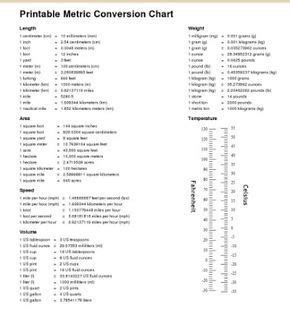 Each chart is available as a printable image, as well as on the webpage. science conversions chart printable chemistry conversion ...