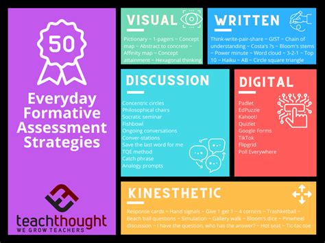 Formative Assessment Strategies For Everyday Teaching