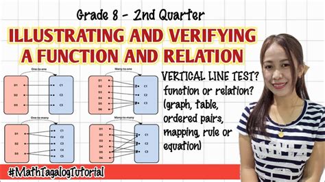 Grade 8 Illustrating And Verifying A Function And A Relation 2nd