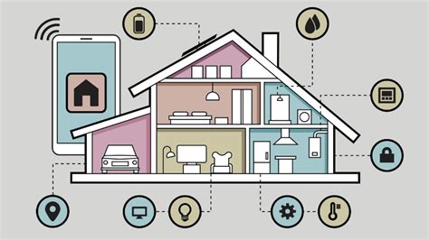 The Connected And Smart Home Explained Bt