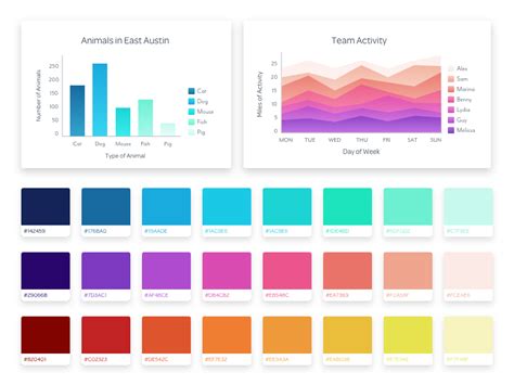 Data Visualization Color Palette Data Visualization Design Data