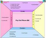 Cell Phone Bill Payment Photos