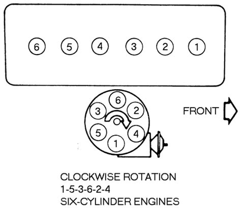 Often times, balance pipes are used to equalize the large exhaust. Repair Guides