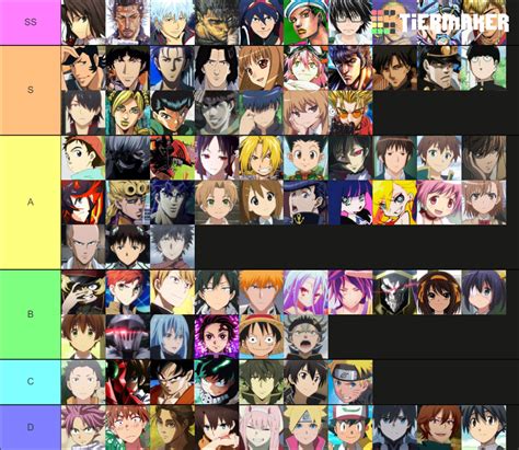 Anime Manga Protagonists Tier List Community Rankings Tiermaker Hot Sex Picture