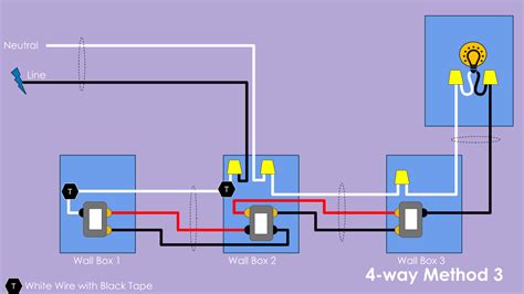 Common Four Way Switch Wiring Methods Diy Smart Home Guy
