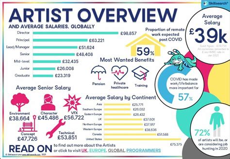 Game Programmer Salary Uk Ihsanpedia