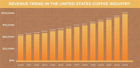 41 Surprising Coffee Statistics And Facts That Will Blow Your Mind