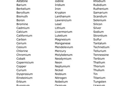 Remove all those unnecessary tags and values? Chemistry Notes