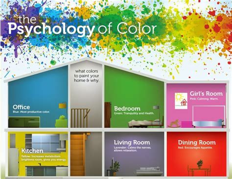 14 Unique Color Psychology Interior Design Cute Homes