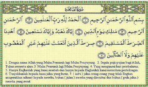 Al Quran Surat Al Fatihah Dan Artinya Paket Umroh Murah Haji Plus