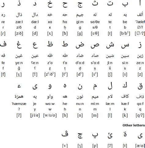 Egyptian Arabic Alphabet