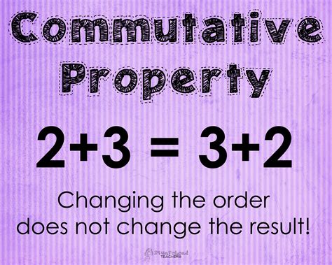 Commutative Property Math Poster Squarehead Teachers