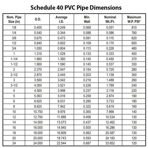 Pvc Conduit Wire Size Chart Cable