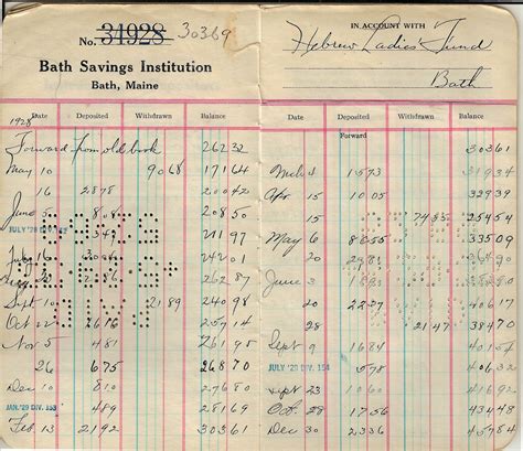 Bath Savings Institution Bank Books — Bath Jewish History