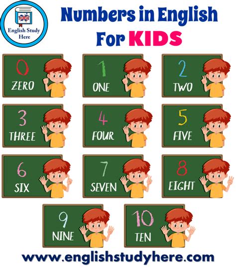 Numbers In English For Kids English Study Here