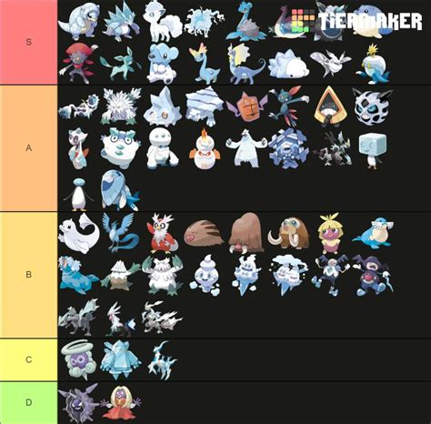 Ice Type Tier List Pokémon Amino