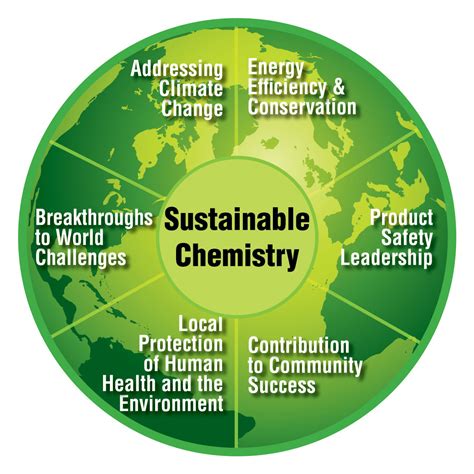 Dow Chemicals 2015 Sustainability Goals Nearing Reality