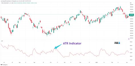 Average True Range (ATR) - TradingFuel.com